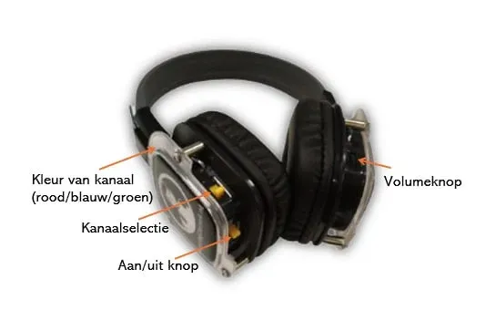 Silent disco koptelefoon uitleg met kanalen en knoppen