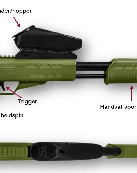 De hopper, trigger, veiligheidspin en het handvat van het paintballgeweer