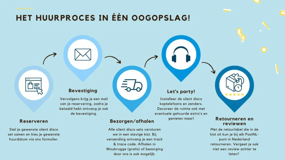 Een infographic voor het huren van silent disco met stappenplan